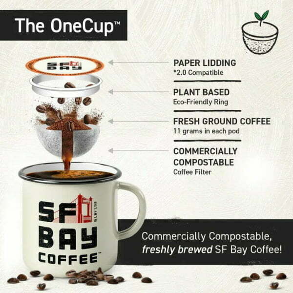 SFB OneCup Coffee Pods